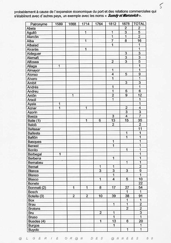 99 ANTHROPONYMIE ET POPULATION DE SANTA POLA (6).JPG